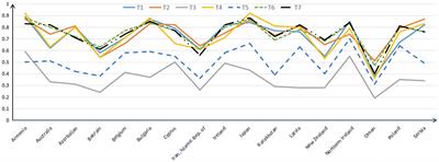 International comparative study of learning trajectories based on TIMSS 2019 G4 data on cognitive diagnostic models